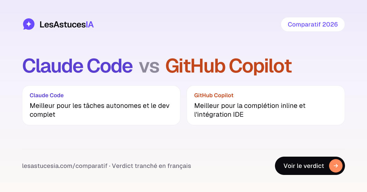 Claude Code vs GitHub Copilot : Comparatif 2026 Honnête | LesAstucesIA